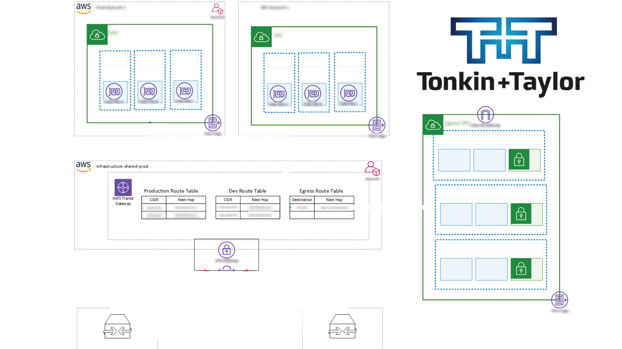 AWS Environment Setup