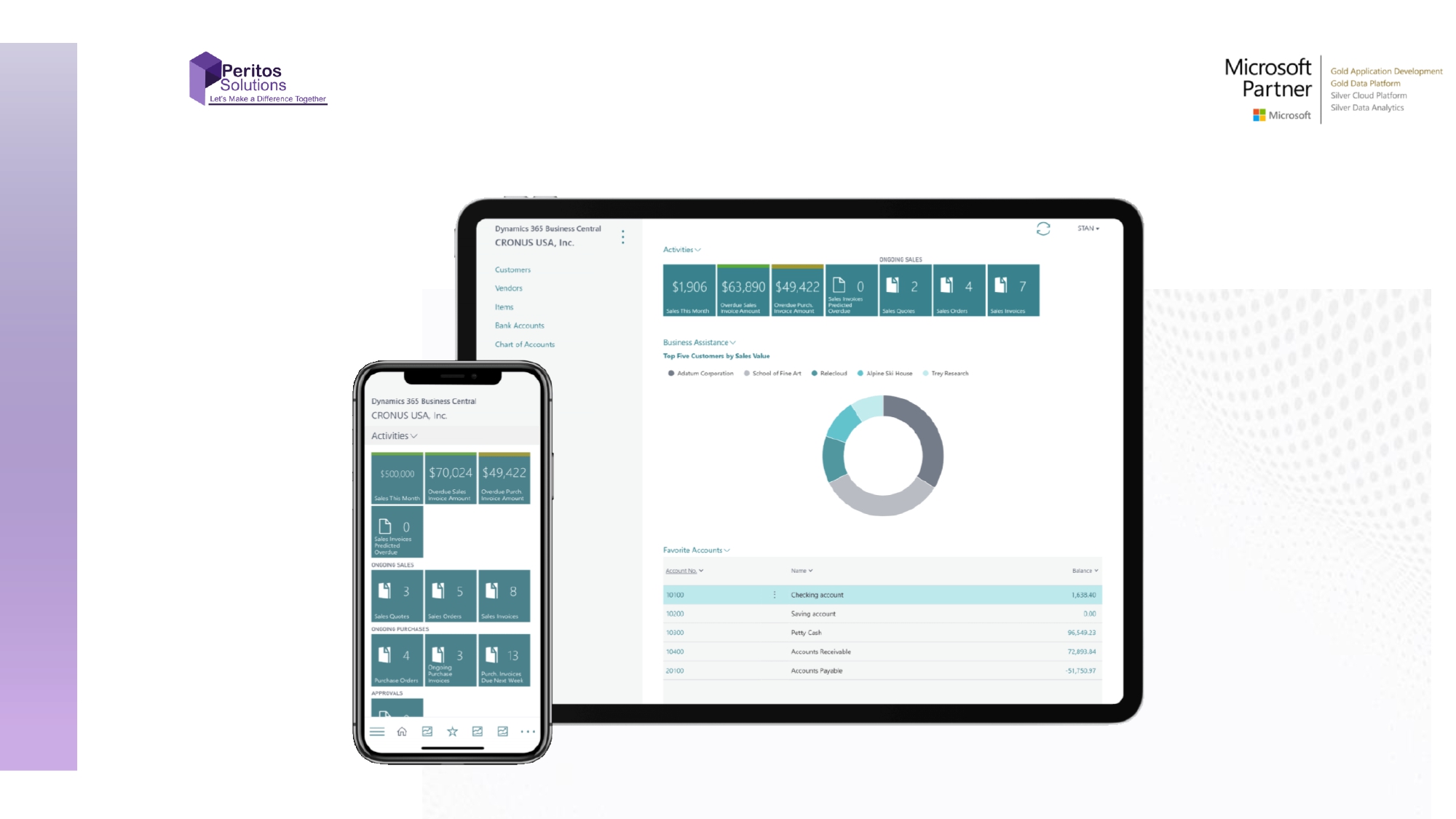 Business Central Getting Started with discounted licensing and extended free trial