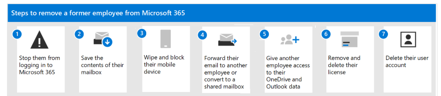 Removing former employee O365
