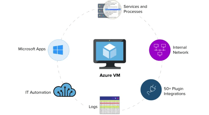 azure virtual machinesとは – azure 仮想マシン 無料 – SGMW
