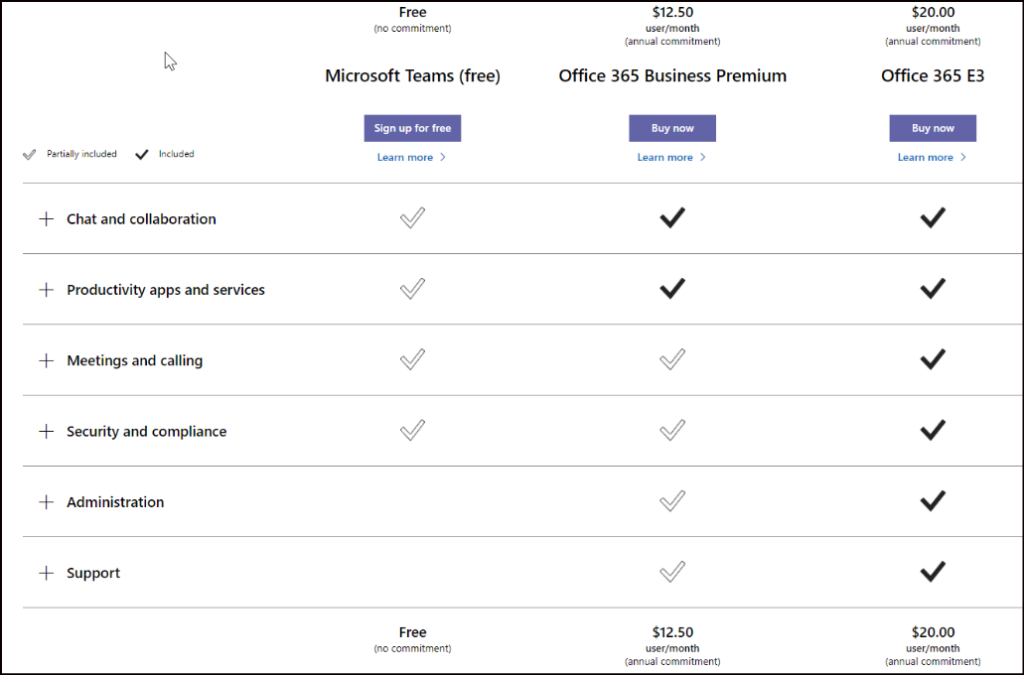 Teams vs. SharePoint vs. OneDrive