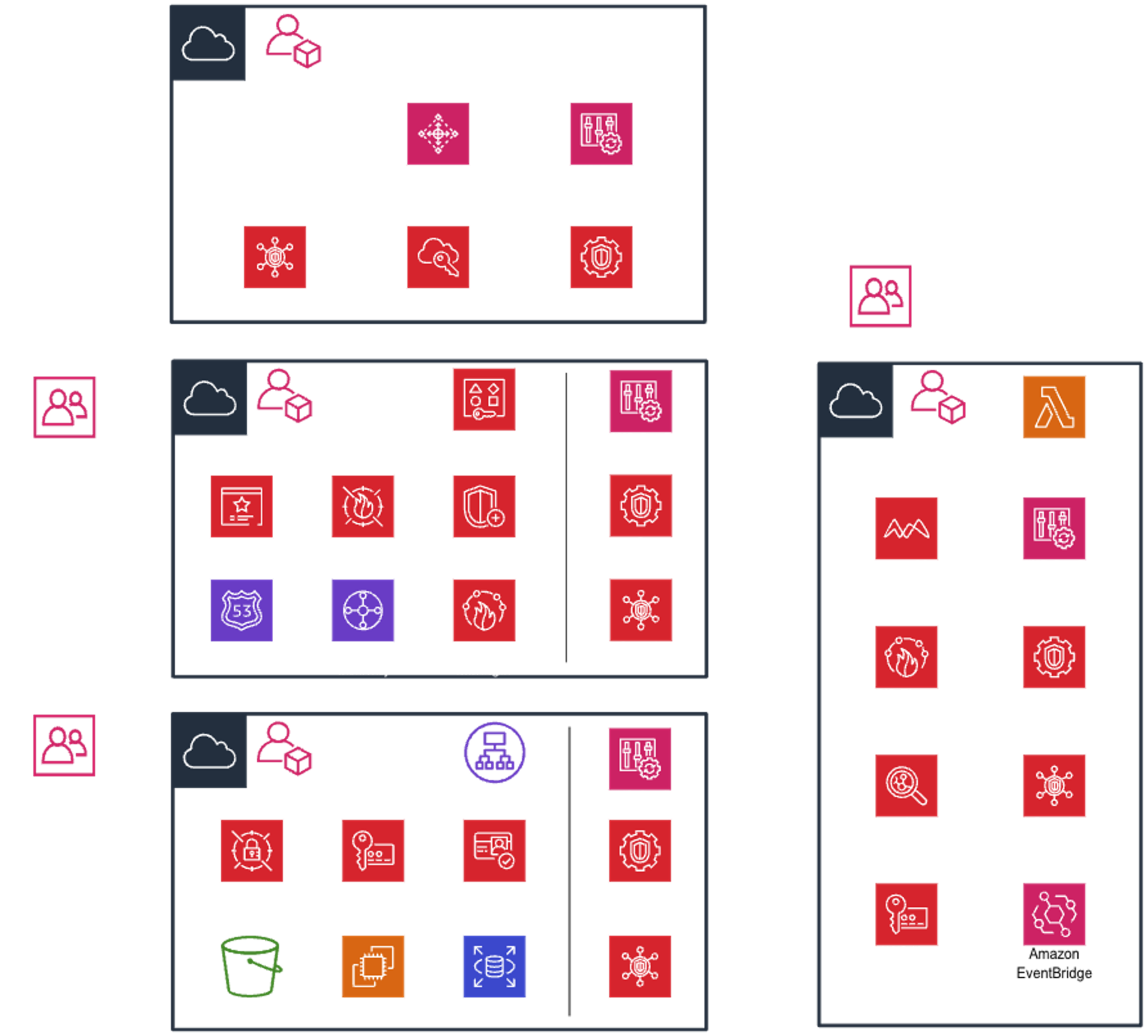 AWS DevOps Architecture