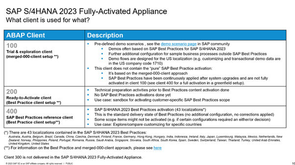 Cost optimization | SAP Trial system